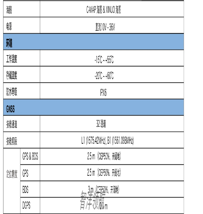 GN-150-7Npng.png