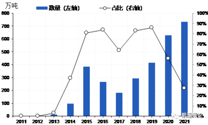 中国海事服务网