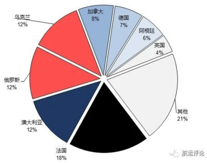 中国海事服务网