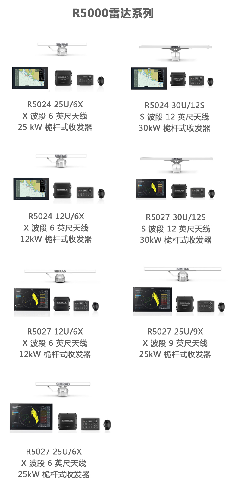 SIMRAD R5024 30U 12S S波段雷达 - 天津船舶雷达,船用鱼探生产厂家,天津船用自动舵,天津船舶导航,天津船舶AIS厂家 ...